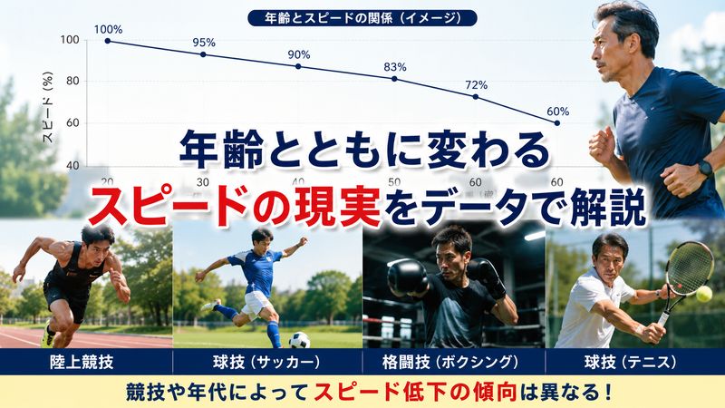 2.年齢別のスピード低下の目安と現実的なデータ