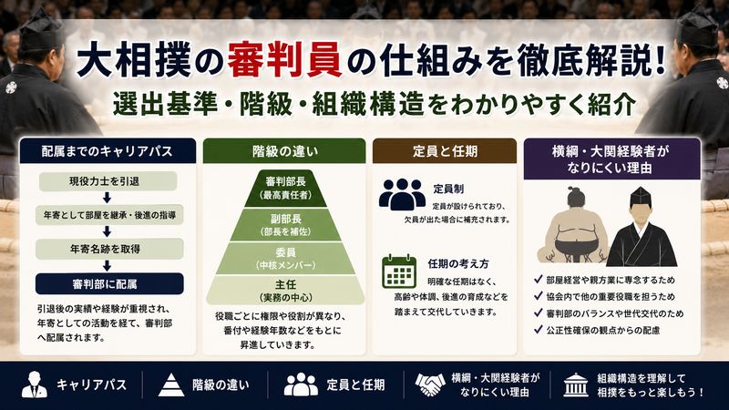 3.審判員の選出基準と階級・組織構造