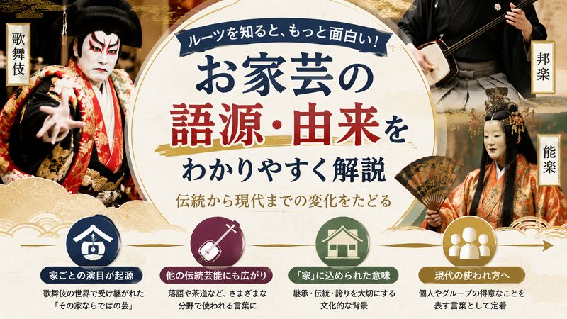 2.「お家芸」の語源・由来