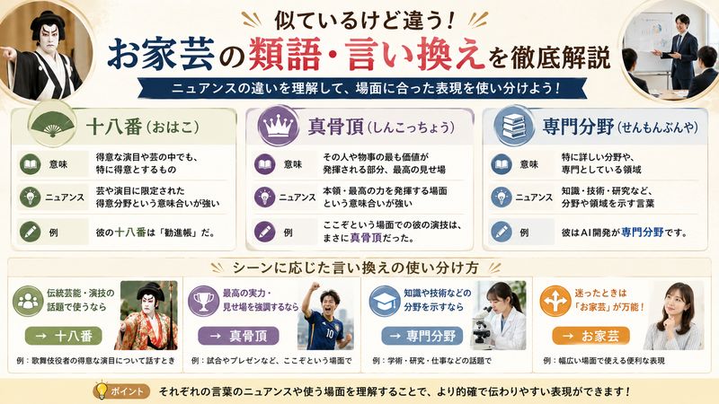 4.「お家芸」の類語・言い換え表現