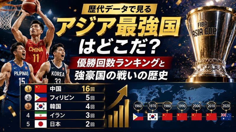 2.バスケ男子アジアカップ歴代最多優勝国はどこ？優勝回数ランキング